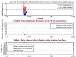 Closest Dive/Climb to<br>the Bottom/Surface