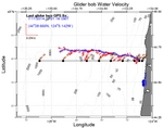 Surface Water Velocity