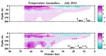 Temperature Anomalies