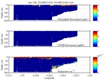 Chlorophyll, CDOM,<br>and Backscatter