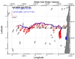 Surface Water Velocity