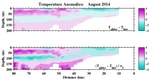 Temperature Anomalies